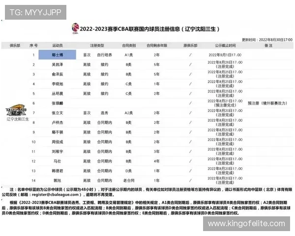 宁波男篮完成新赛季国内球员注册 18名球员确定参赛阵容 宁波男篮完成新赛季国内球员注册 18名球员确定参赛阵容